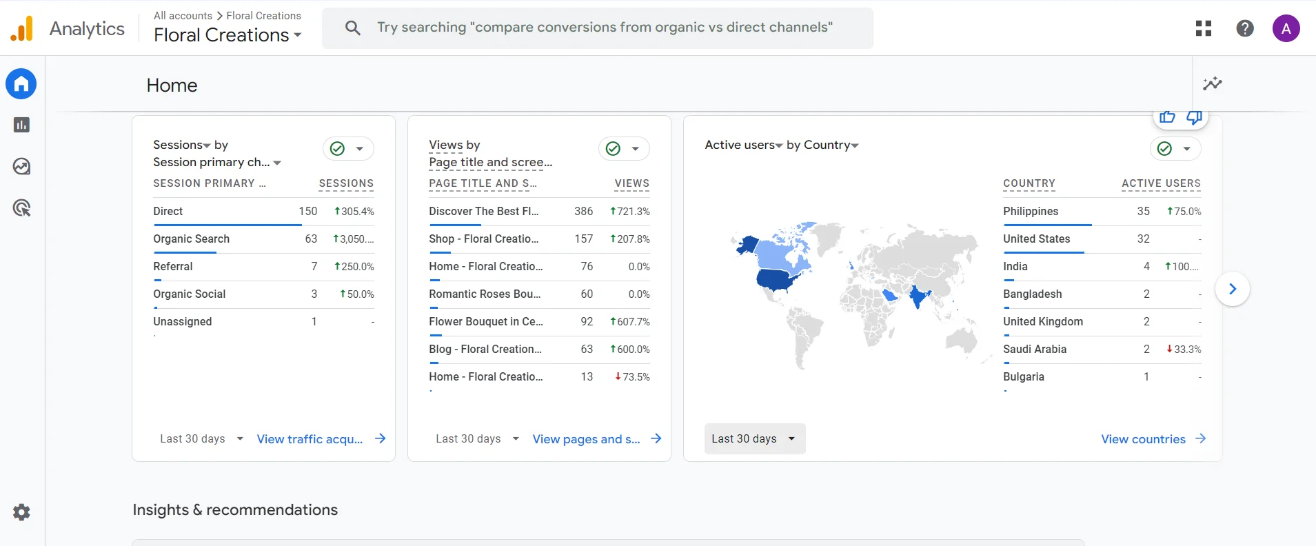 floral website statistics